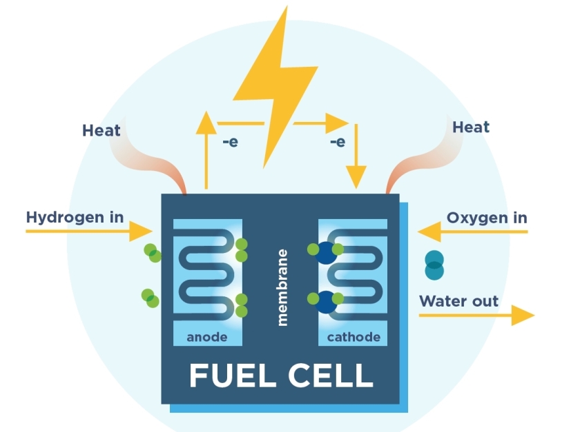 Fuel Cell Market 1